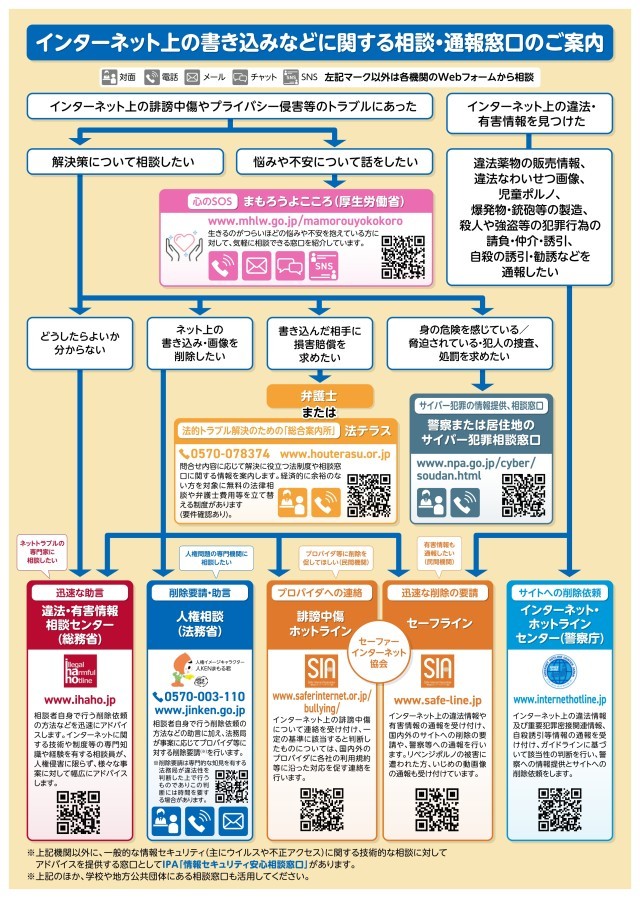 02インターネット上の書き込みなどに関する相談・通報窓口のご案内_page-0001.jpg