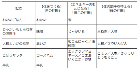 献立